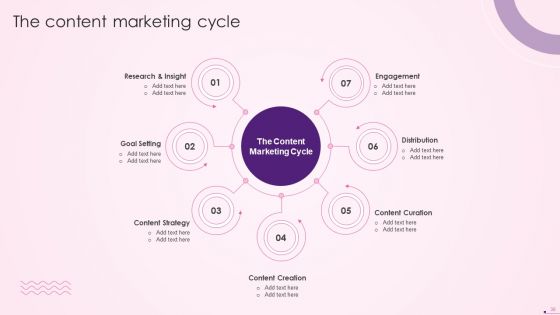 Social Media Content Promotion Playbook Ppt PowerPoint Presentation Complete With Slides