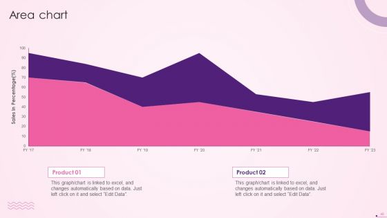 Social Media Content Promotion Playbook Ppt PowerPoint Presentation Complete With Slides