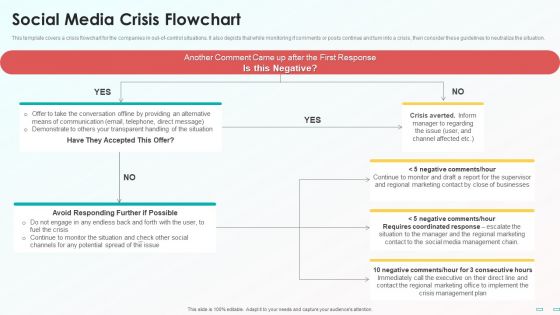 Social Media Crisis Flowchart Pictures PDF