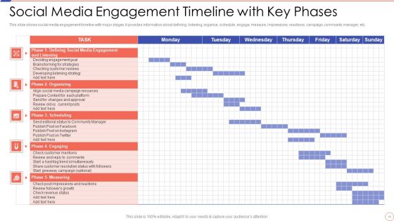 Social Media Engagement To Increase Customer Engagement Ppt PowerPoint Presentation Complete With Slides