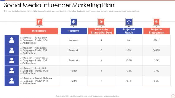 Social Media Engagement To Increase Customer Engagement Ppt PowerPoint Presentation Complete With Slides