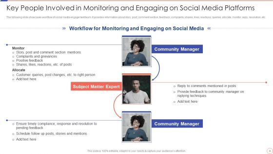 Social Media Engagement To Increase Customer Engagement Ppt PowerPoint Presentation Complete With Slides