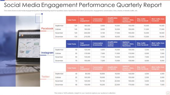 Social Media Engagement To Increase Customer Engagement Ppt PowerPoint Presentation Complete With Slides