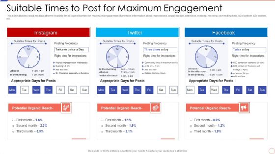 Social Media Engagement To Increase Customer Engagement Suitable Times To Post For Maximum Engagement Structure PDF