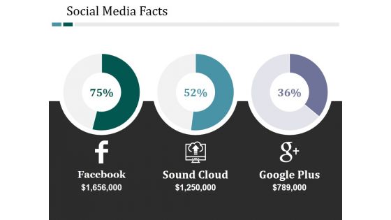 Social Media Facts Ppt PowerPoint Presentation Gallery Layout