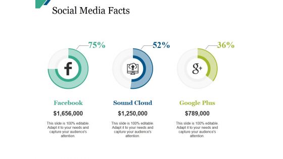 Social Media Facts Ppt PowerPoint Presentation Model Deck
