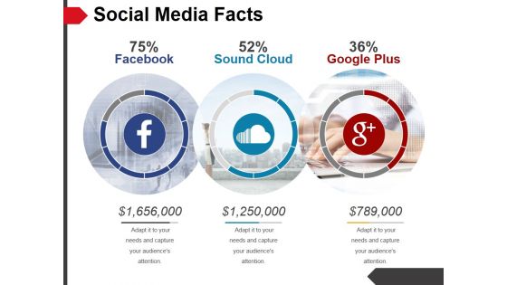 Social Media Facts Ppt PowerPoint Presentation Pictures Infographics Social Media Facts Ppt PowerPoint Presentation Pictures Infographics