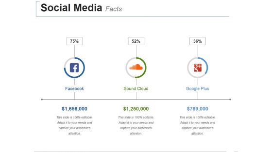 Social Media Facts Ppt PowerPoint Presentation Show Examples