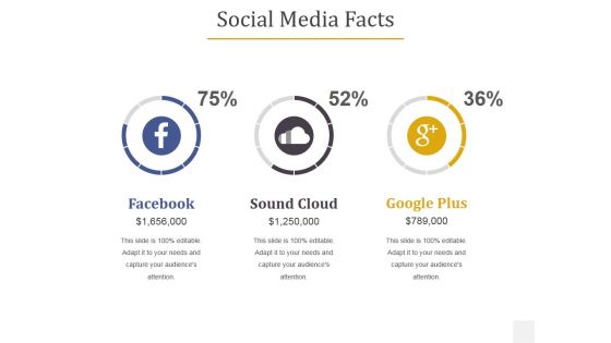 Social Media Facts Ppt PowerPoint Presentation Show Slideshow Social Media Facts Ppt PowerPoint Presentation Show Slideshow