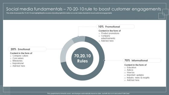 Social Media Fundamentals 70 20 10 Rule To Boost Customer Retail Business Growth Marketing Techniques Background PDF