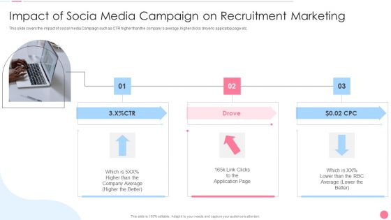 Social Media Hiring Approach Impact Of Socia Media Campaign On Recruitment Marketing Information PDF