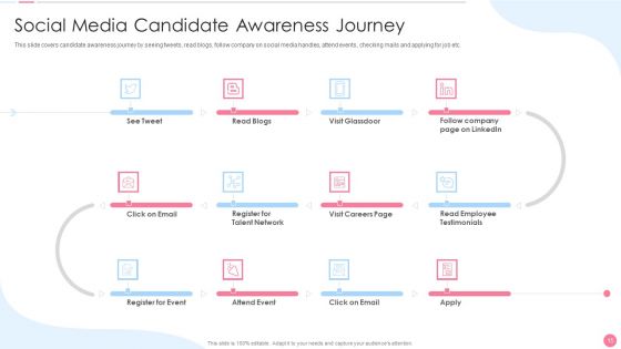 Social Media Hiring Approach Ppt PowerPoint Presentation Complete Deck With Slides
