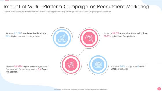 Social Media Hiring Approach Ppt PowerPoint Presentation Complete Deck With Slides