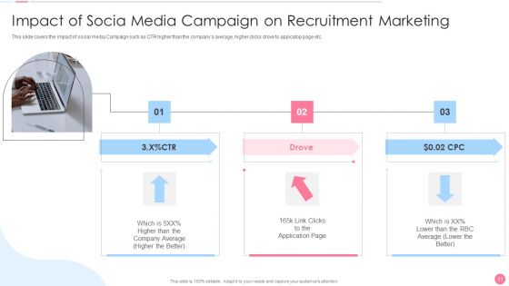 Social Media Hiring Approach Ppt PowerPoint Presentation Complete Deck With Slides