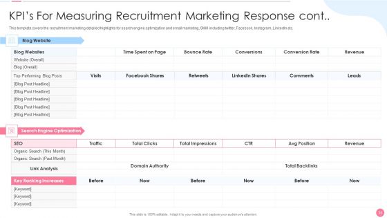 Social Media Hiring Approach Ppt PowerPoint Presentation Complete Deck With Slides