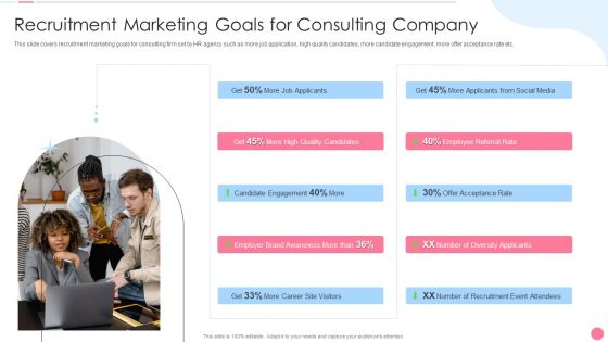 Social Media Hiring Approach Recruitment Marketing Goals For Consulting Company Ideas PDF