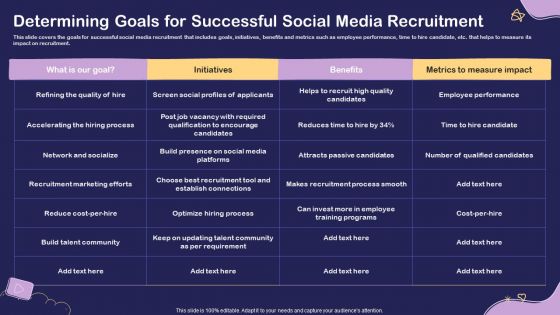 Social Media Hiring For Potential Candidate Determining Goals For Successful Social Media Structure PDF