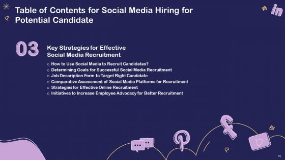 Social Media Hiring For Potential Candidate Ppt PowerPoint Presentation Complete Deck With Slides
