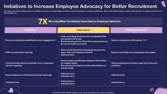 Social Media Hiring For Potential Candidate Ppt PowerPoint Presentation Complete Deck With Slides