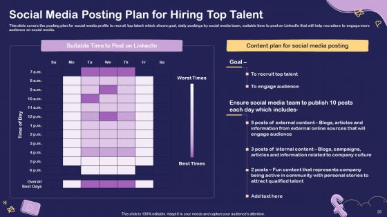 Social Media Hiring For Potential Candidate Ppt PowerPoint Presentation Complete Deck With Slides