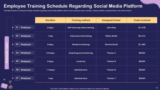 Social Media Hiring For Potential Candidate Ppt PowerPoint Presentation Complete Deck With Slides