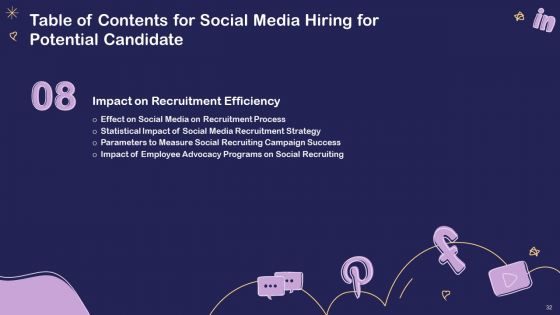 Social Media Hiring For Potential Candidate Ppt PowerPoint Presentation Complete Deck With Slides