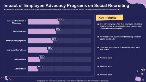 Social Media Hiring For Potential Candidate Ppt PowerPoint Presentation Complete Deck With Slides
