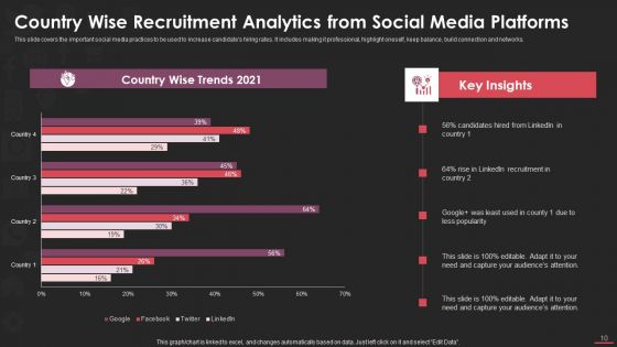 Social Media Hiring Ppt PowerPoint Presentation Complete Deck With Slides