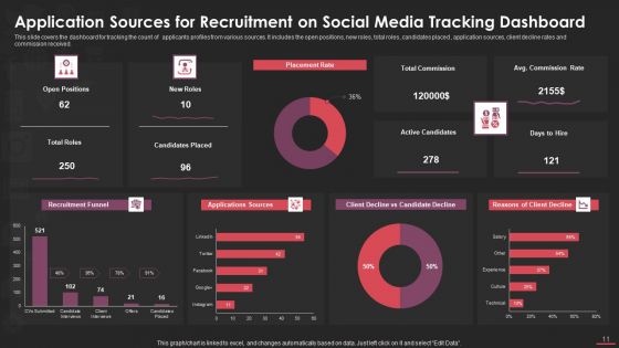 Social Media Hiring Ppt PowerPoint Presentation Complete Deck With Slides