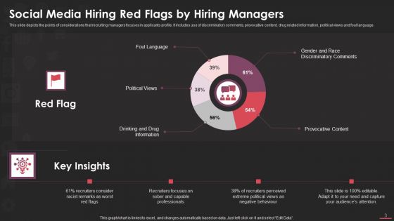 Social Media Hiring Ppt PowerPoint Presentation Complete Deck With Slides