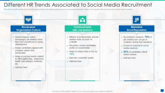 Social Media Hiring Process Optimization Different HR Trends Associated To Social Media Recruitment Demonstration PDF