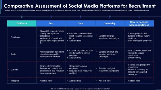 Social Media Hiring Strategic Procedure Comparative Assessment Of Social Media Platforms For Recruitment Professional PDF