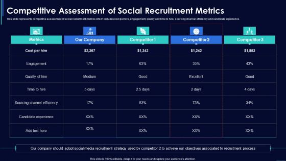 Social Media Hiring Strategic Procedure Competitive Assessment Of Social Recruitment Metrics Introduction PDF