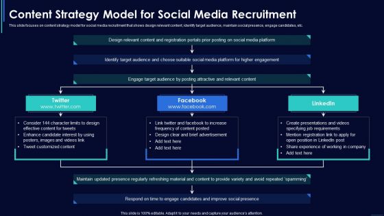 Social Media Hiring Strategic Procedure Content Strategy Model For Social Media Recruitment Icons PDF