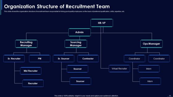 Social Media Hiring Strategic Procedure Ppt PowerPoint Presentation Complete With Slides