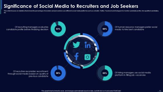Social Media Hiring Strategic Procedure Ppt PowerPoint Presentation Complete With Slides