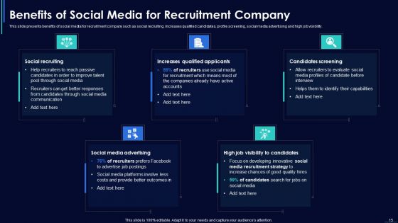 Social Media Hiring Strategic Procedure Ppt PowerPoint Presentation Complete With Slides