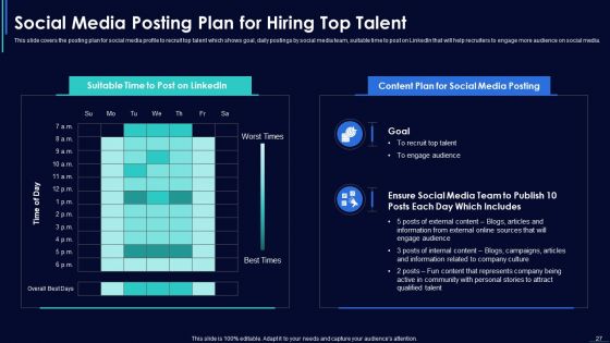 Social Media Hiring Strategic Procedure Ppt PowerPoint Presentation Complete With Slides
