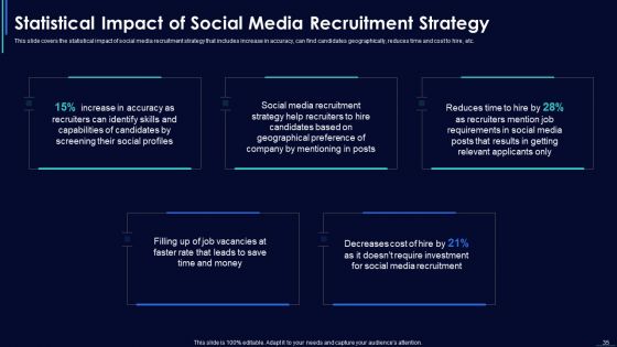 Social Media Hiring Strategic Procedure Ppt PowerPoint Presentation Complete With Slides