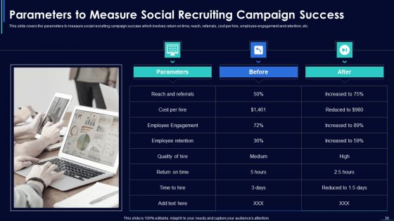 Social Media Hiring Strategic Procedure Ppt PowerPoint Presentation Complete With Slides