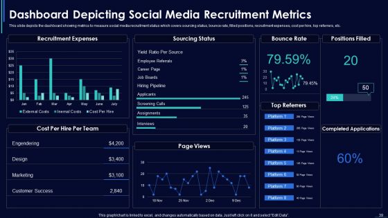 Social Media Hiring Strategic Procedure Ppt PowerPoint Presentation Complete With Slides