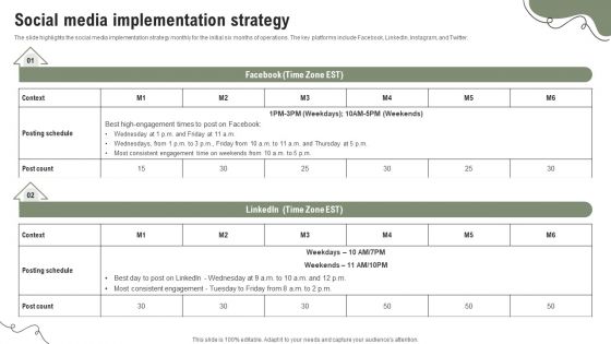 Social Media Implementation Strategy Elements PDF