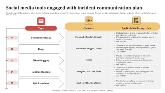 Social Media Incident Management Ppt PowerPoint Presentation Complete Deck With Slides