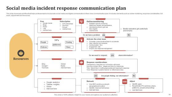 Social Media Incident Management Ppt PowerPoint Presentation Complete Deck With Slides