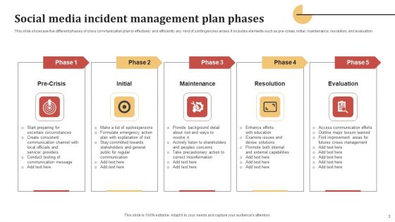 Social Media Incident Management Ppt PowerPoint Presentation Complete Deck With Slides