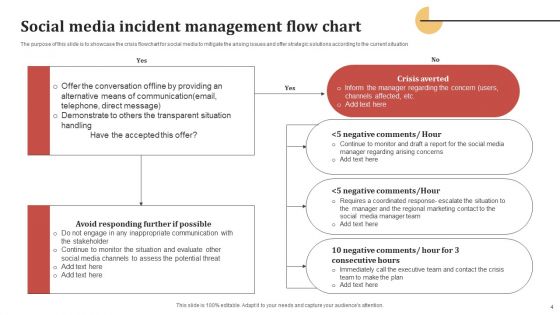 Social Media Incident Management Ppt PowerPoint Presentation Complete Deck With Slides