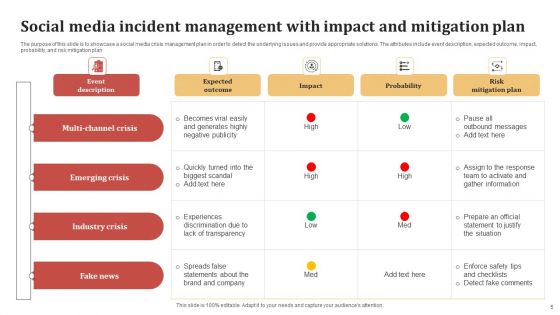 Social Media Incident Management Ppt PowerPoint Presentation Complete Deck With Slides