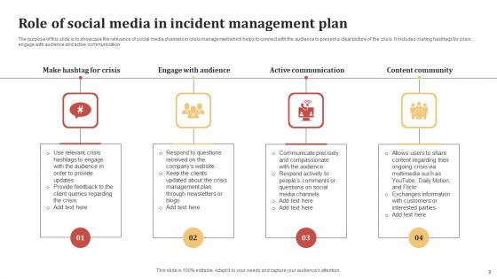 Social Media Incident Management Ppt PowerPoint Presentation Complete Deck With Slides
