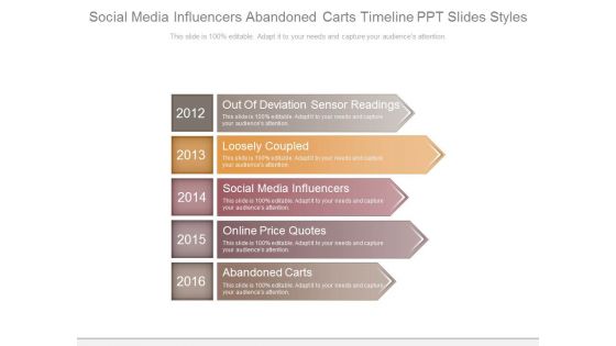Social Media Influencers Abandoned Carts Timeline Ppt Slides Styles