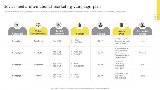 Social Media International Marketing Campaign Plan Ppt Visual Aids PDF
